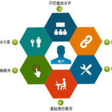 成都伟航创达科技有限责任公司 专业软件开发服务供应商